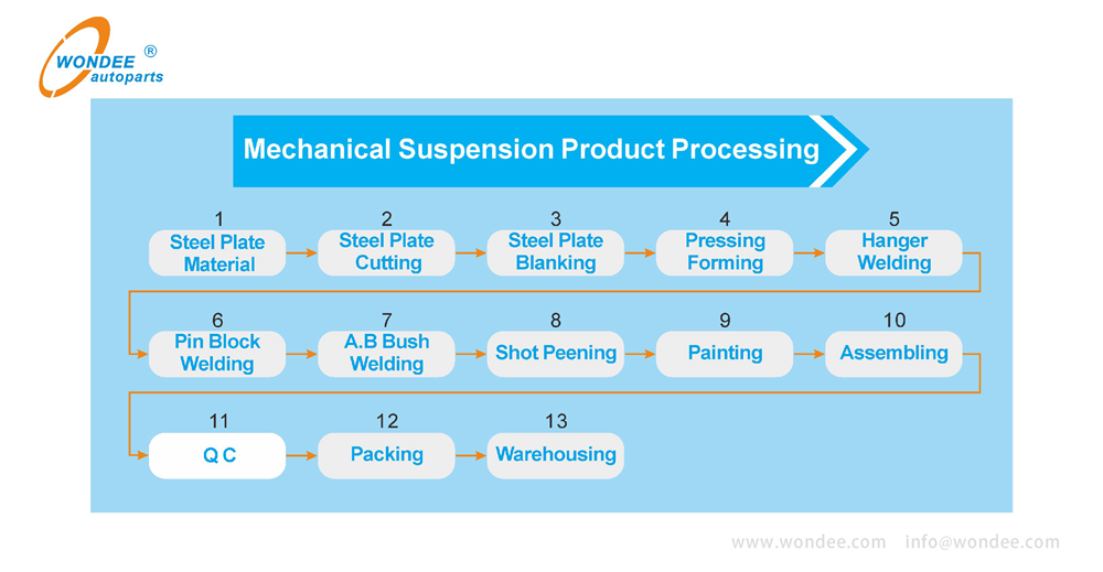 Suspensi&oacute;n mec&aacute;nica (6)