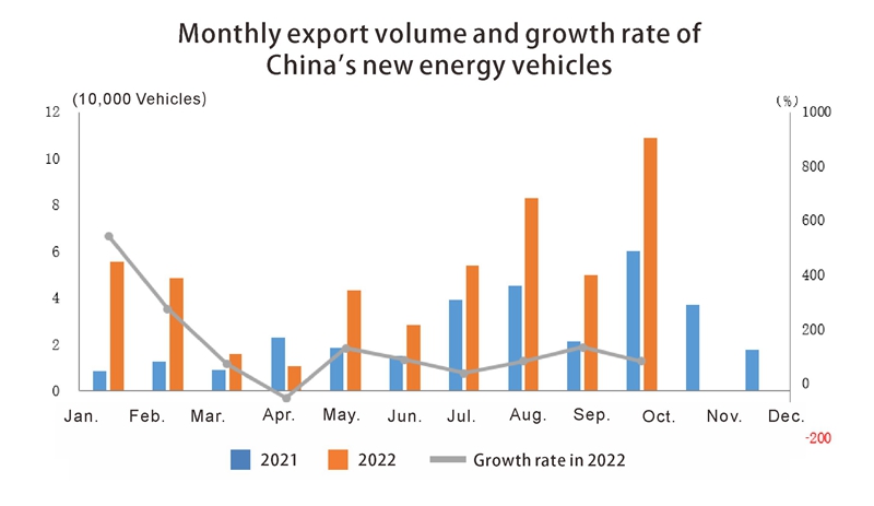 nuevos veh&iacute;culos de energ&iacute;a