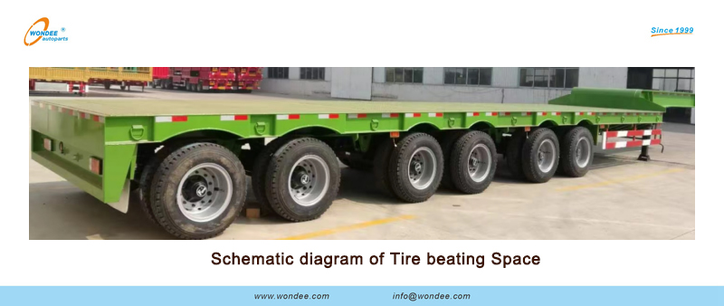 Diagrama esquemático del espacio para golpear a los neumáticos
