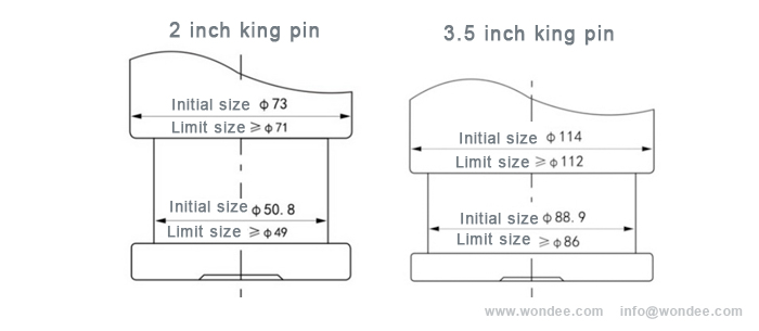 Tipo de 50 # y 90 # Pines de rey semirremolques de tipo de tornillo de un fabricante de China / Wondee Autoparts