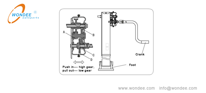 Holland Landing Gear para remolque semi de trabajo pesado de China Fabricante / Wondee Autoparts