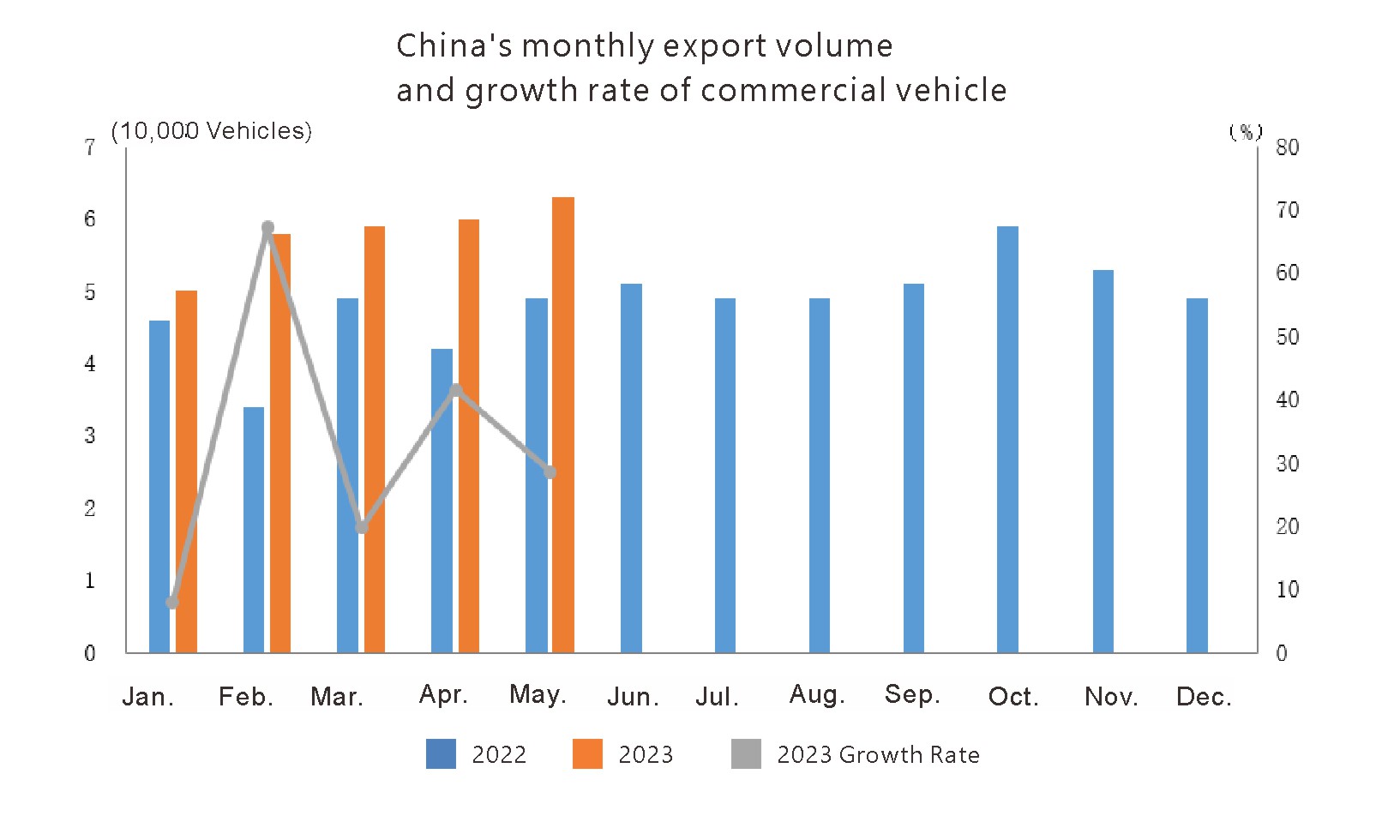 Exportación automática de China (3)