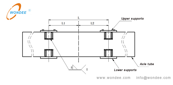 03 posicionamiento de la vigilancia del eje soporta