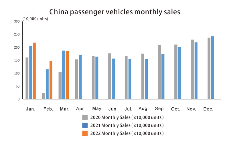 China passenger vehicle sales Venta de vehículos de pasajeros de China