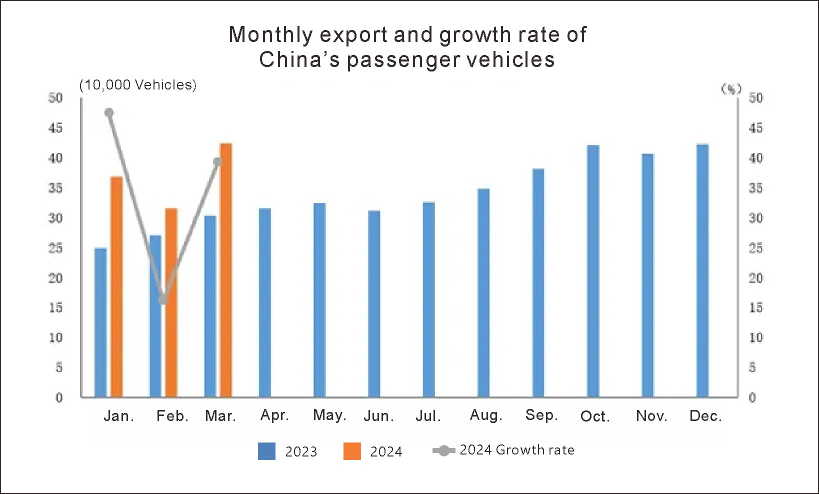 China auto export (2) China Auto Export (2)