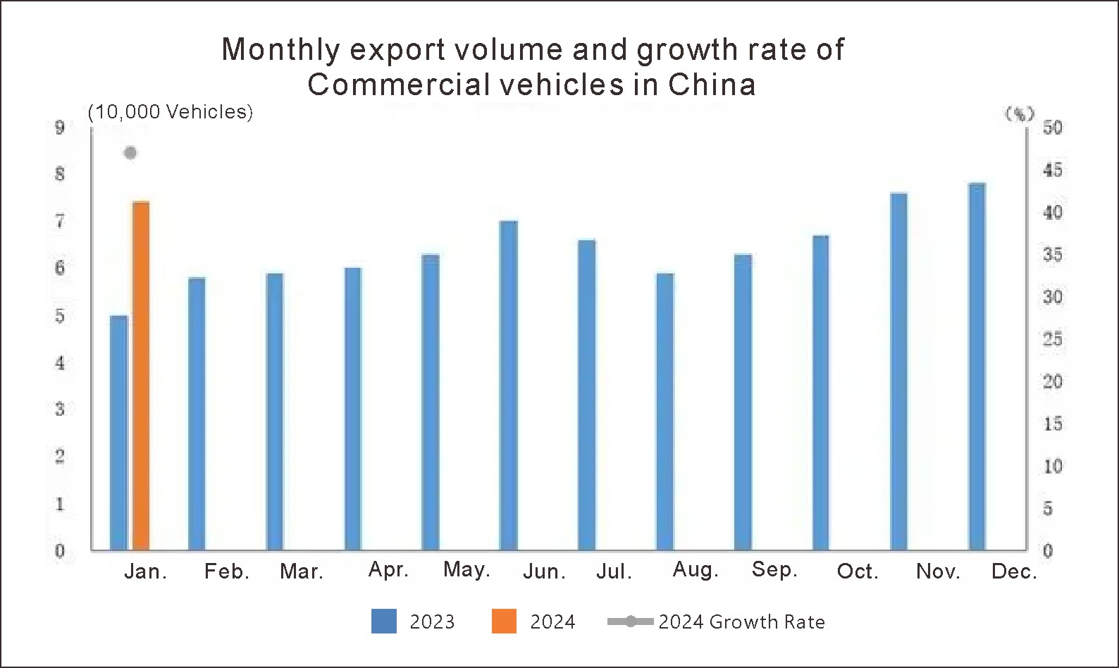 Exportaciones de automóviles de Chinas (3)