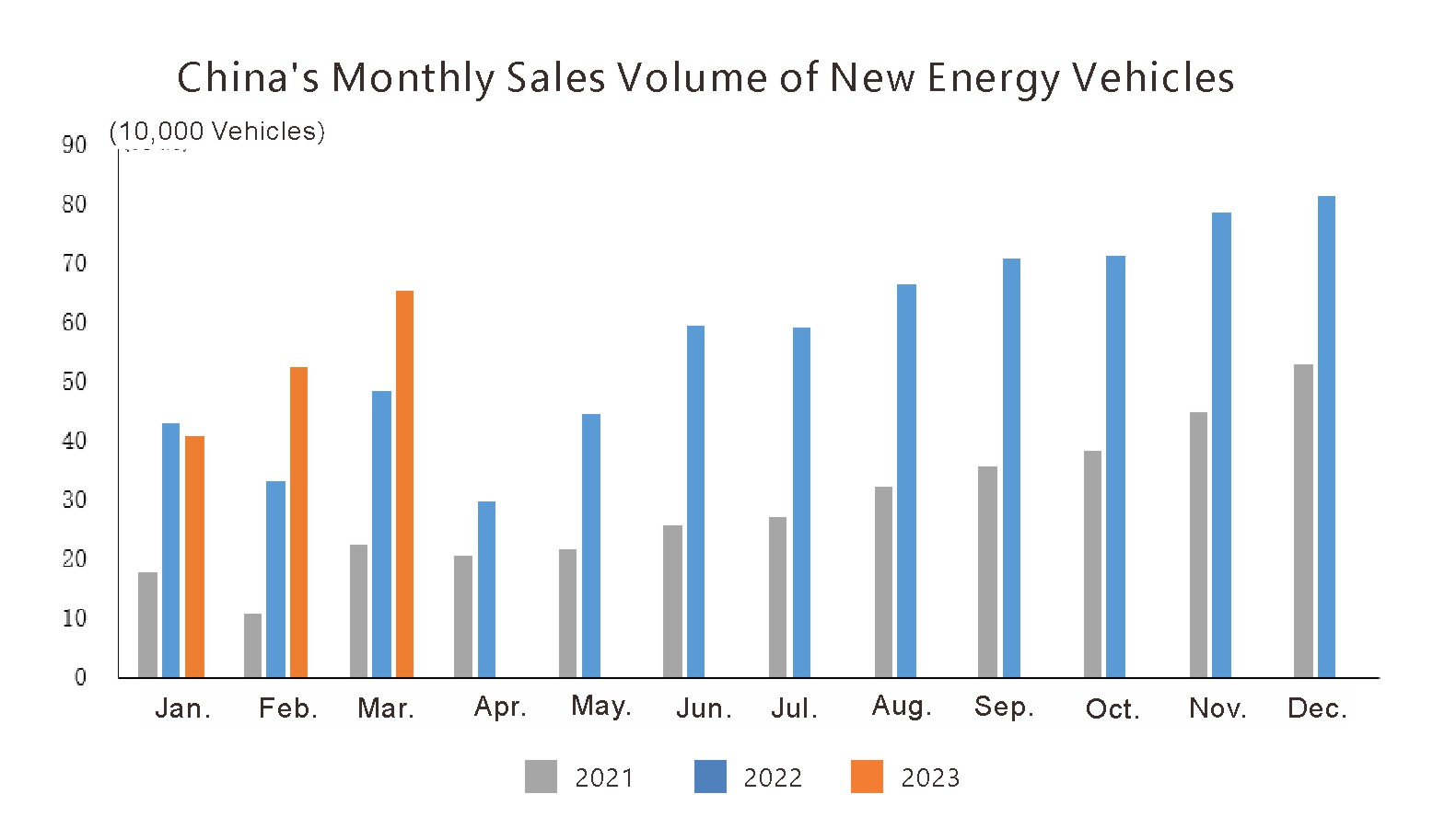 China Auto Export (4)