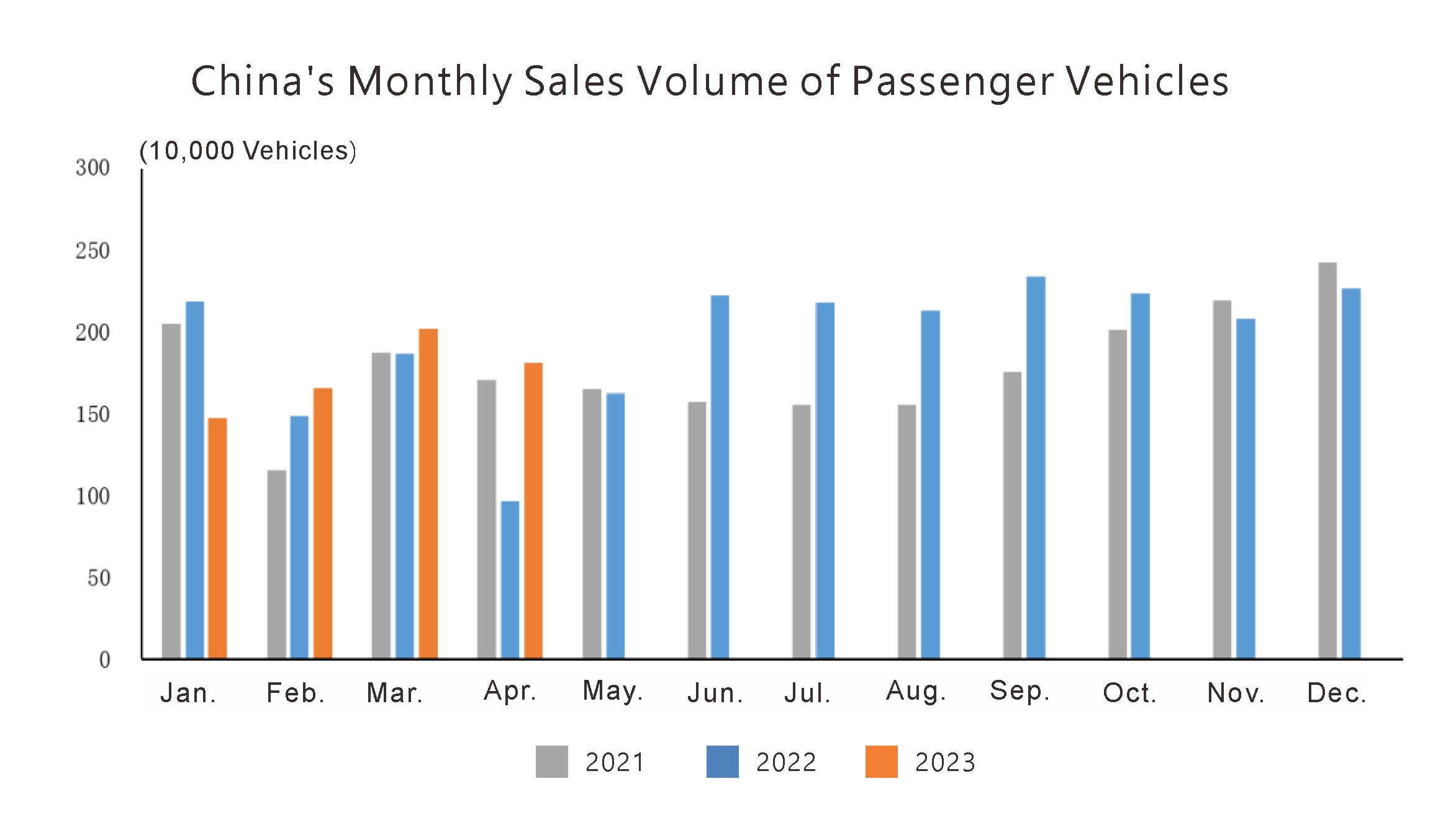 Situaci&oacute;n de producci&oacute;n y ventas (2)