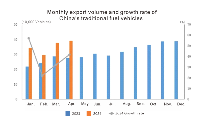 China Auto Export (4)