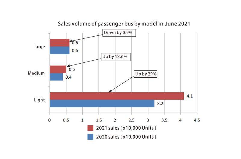 Volumen de ventas de coche