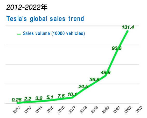 Volumen de salso de Tesla
