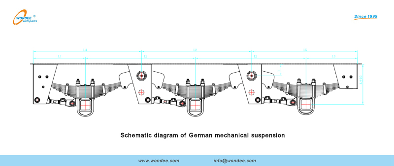 Diagrama esquemático de suspensión mecánica alemana