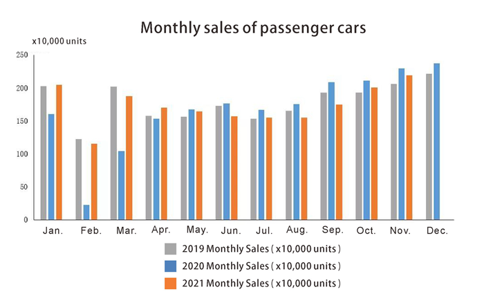 Ventas mensuales de autos de pasajeros.