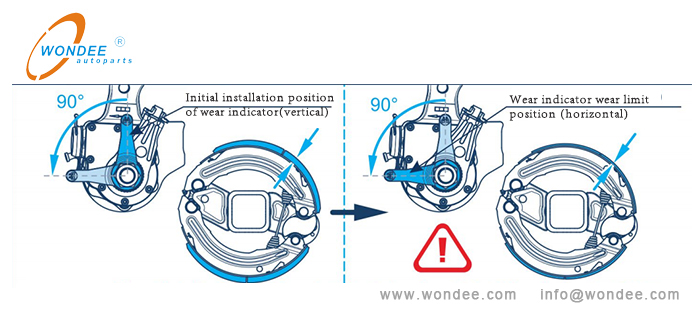 Schematic diagram of wear indicator Diagrama esquemático del indicador de desgaste.