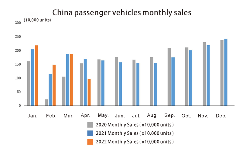VELVES DE VEHÍCULOS PASAJES DE CHINA Ventas mensuales