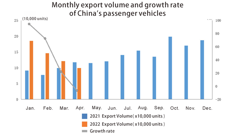 Volumen de exportación de vehículos de pasajeros de China