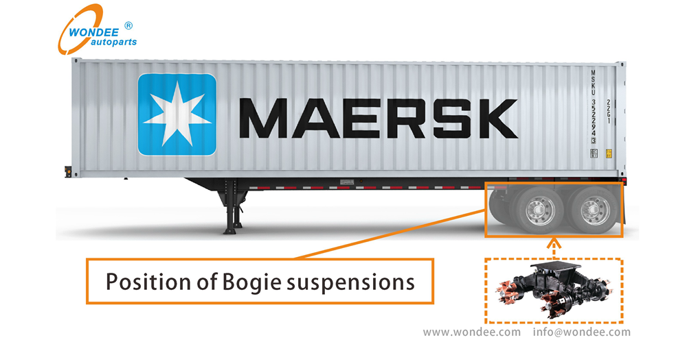 Aplicación de la suspensión de bogie de Wondee