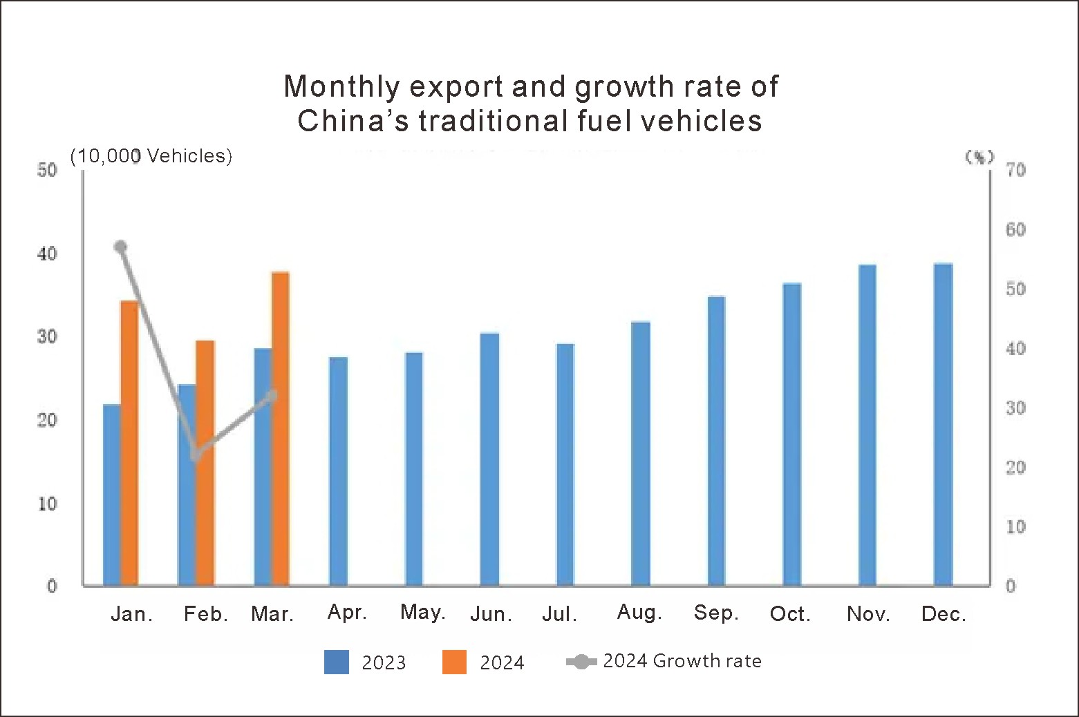 China auto export (4) China Auto Export (4)