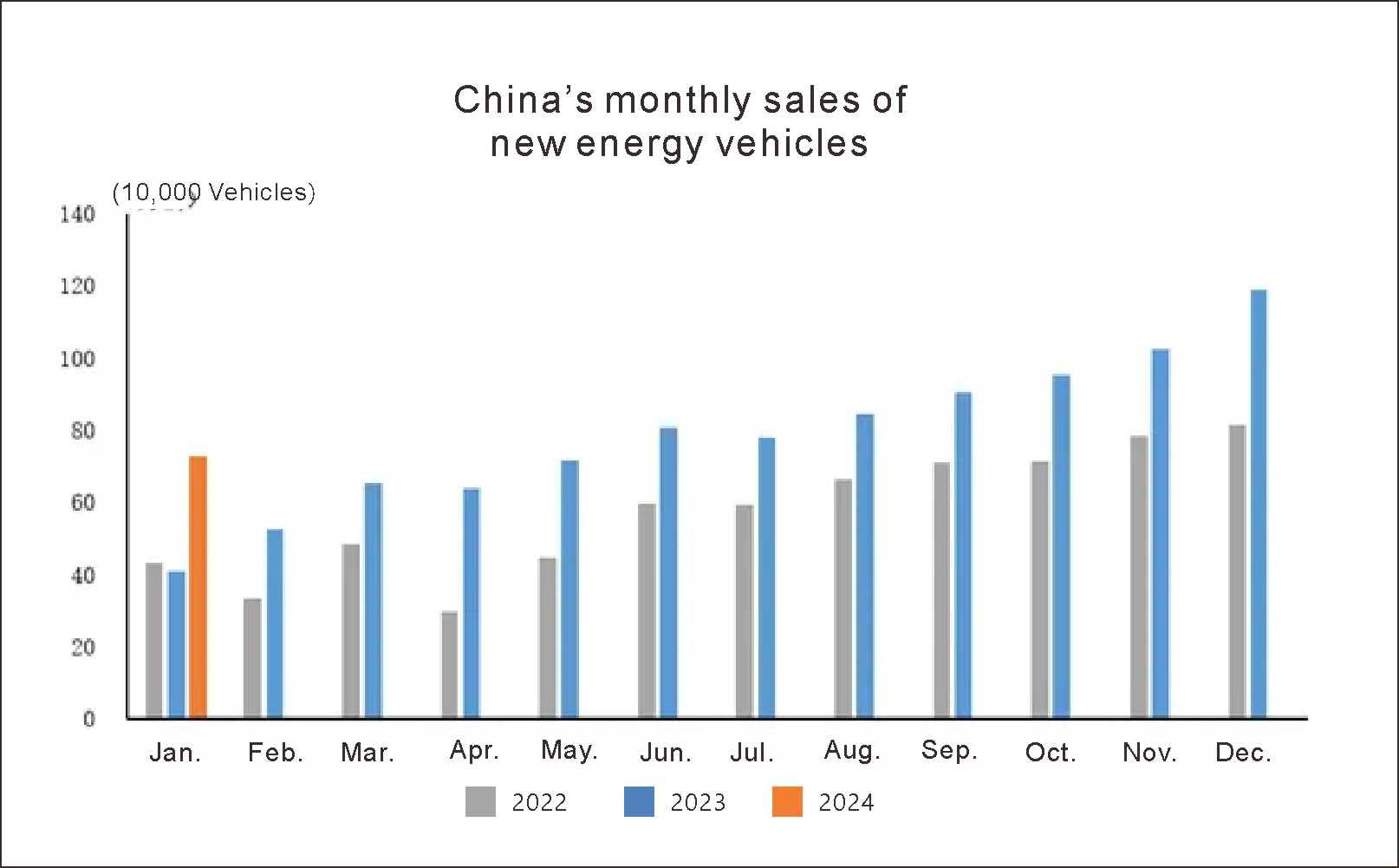 China New Energy Vehicles (1)