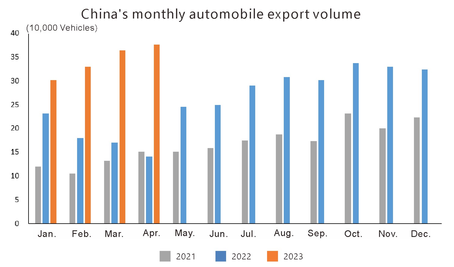 Exportación automática de China (1)