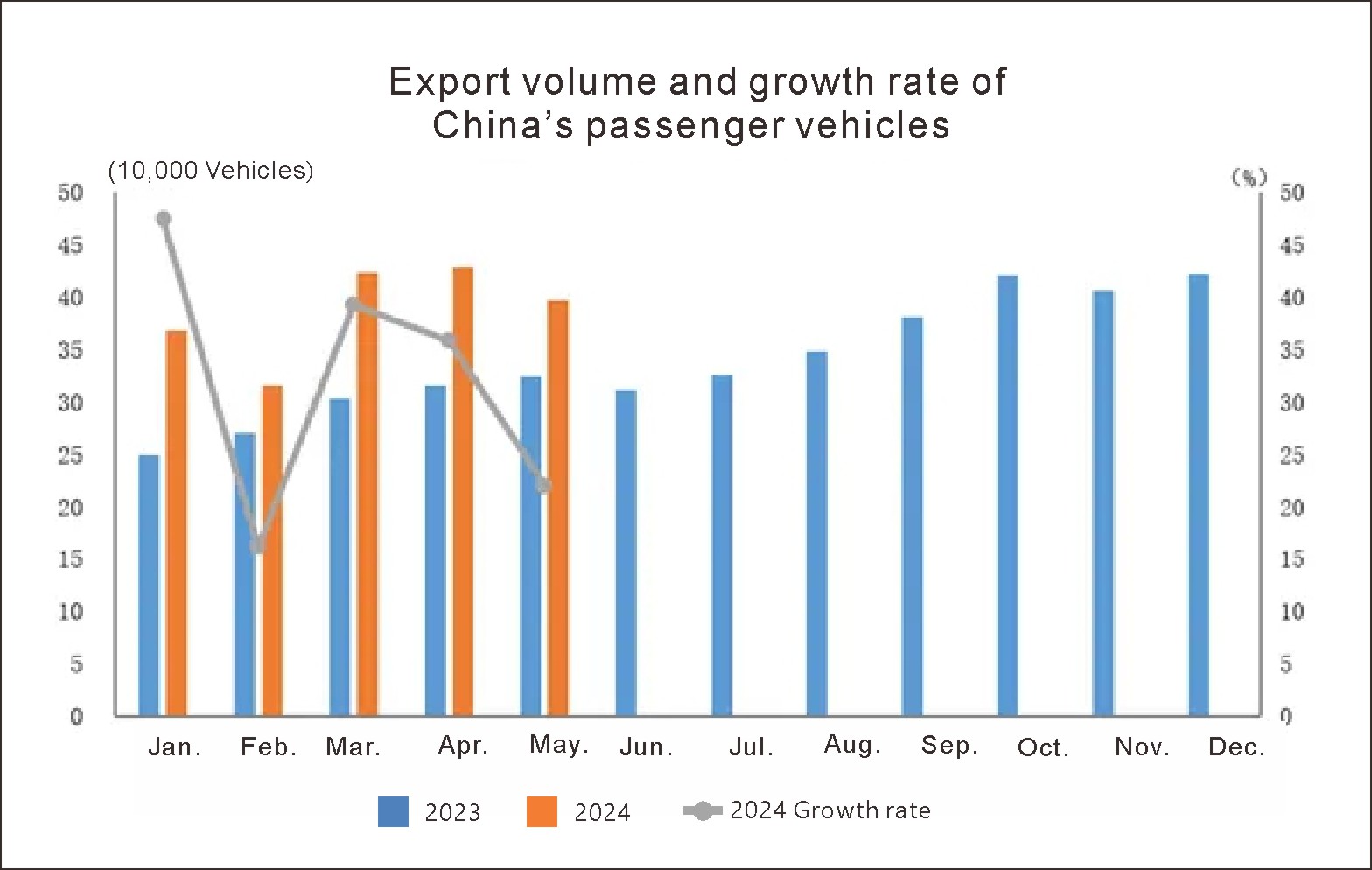 China Auto Export (2)