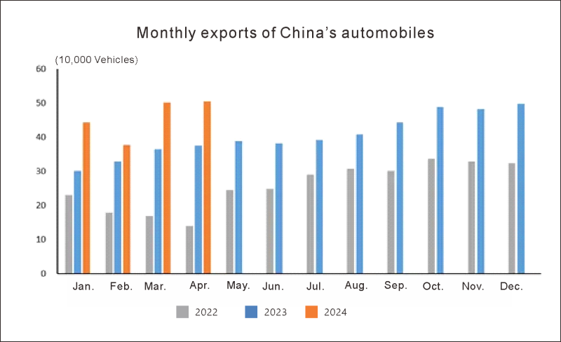 Exportación automática de China (1)