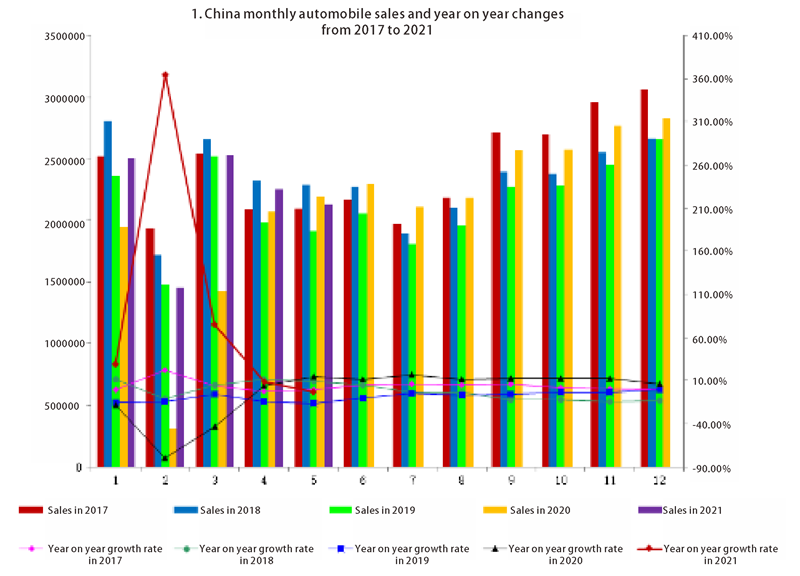 Ventas de automóviles de China (1)