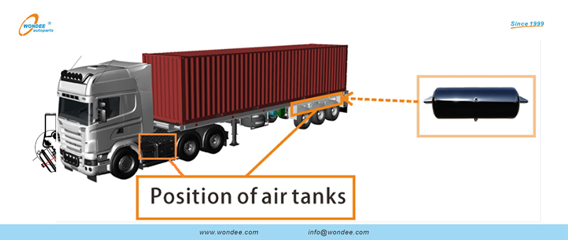 Posición de Air Tanker