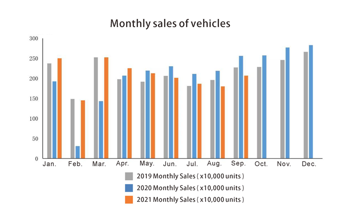 Ventas mensuales de veh&iacute;culos.