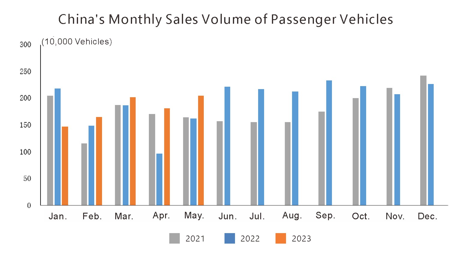 China Auto Prodution and Sale (2)