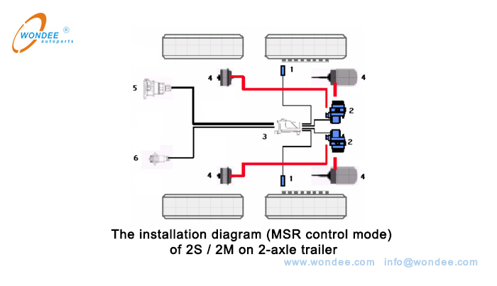 2S - 2M on 2-axle trailer 2s - 2m en el trailer de 2 ejes