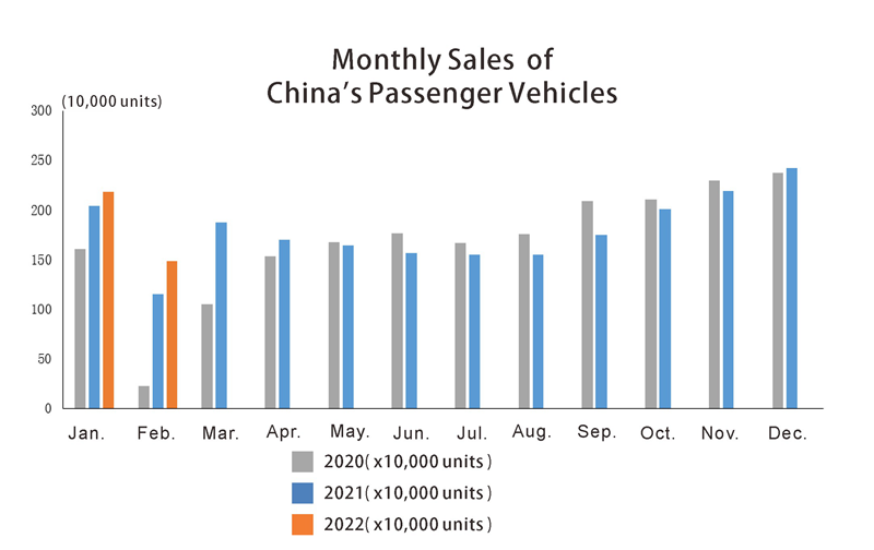 Ventas mensuales de China Pasanger Vehicles