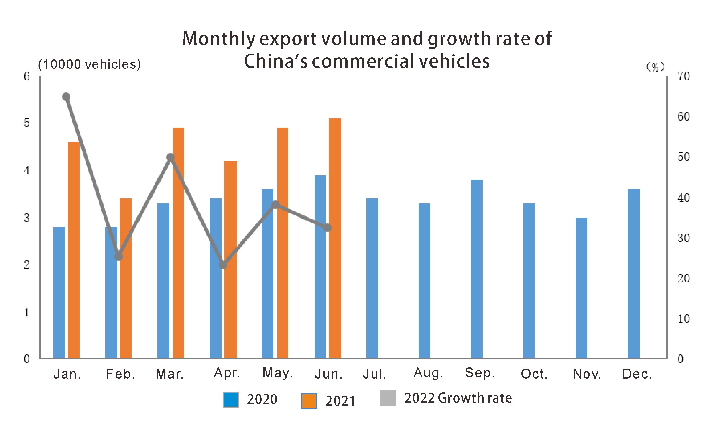 commercial vehicles vehículos comerciales