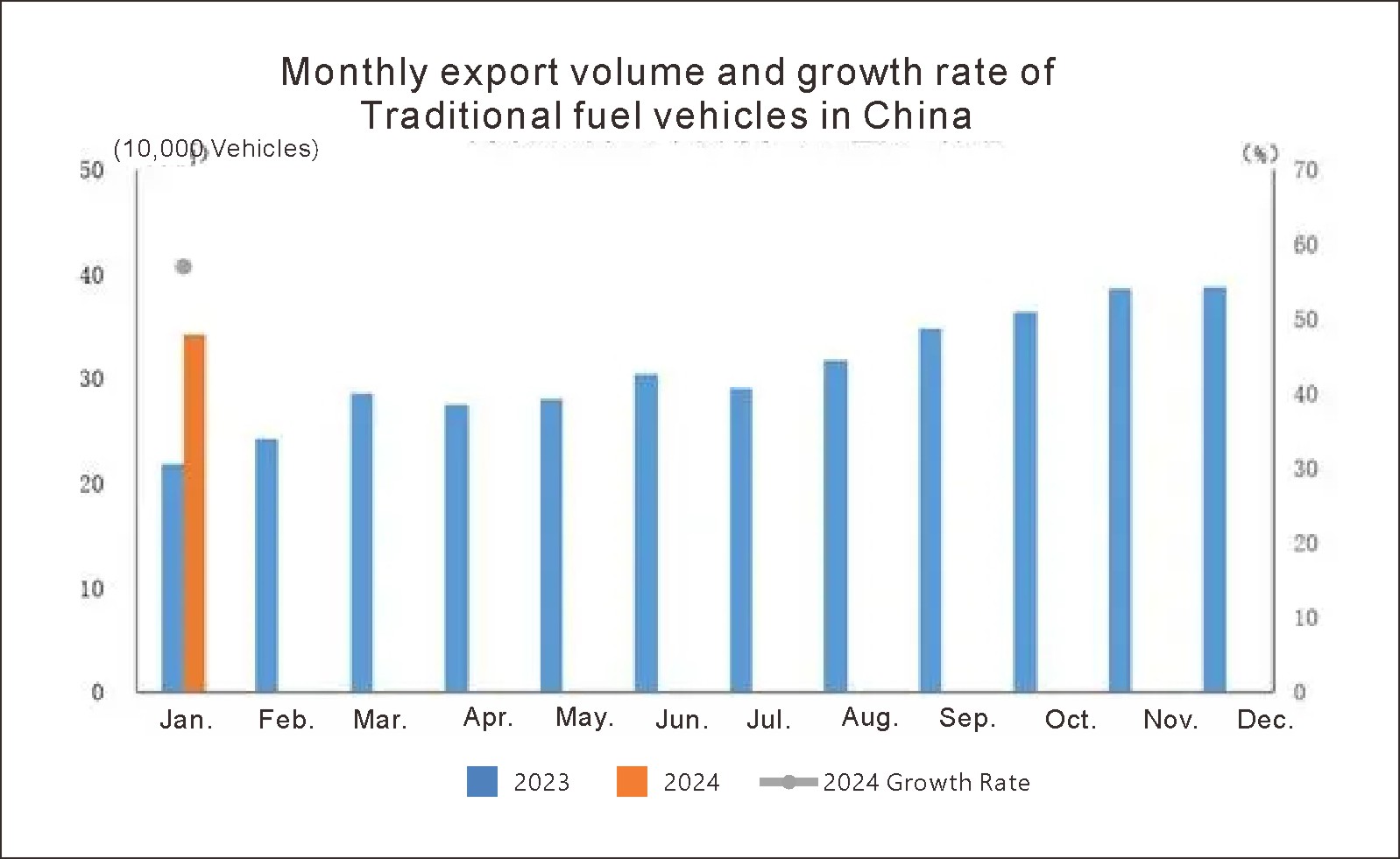 Exportaciones de automóviles de Chinas (4)