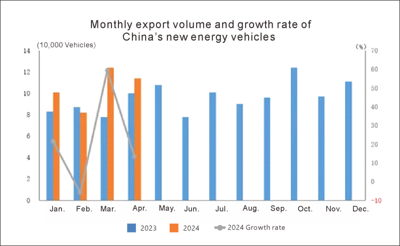 China Auto Export (5)