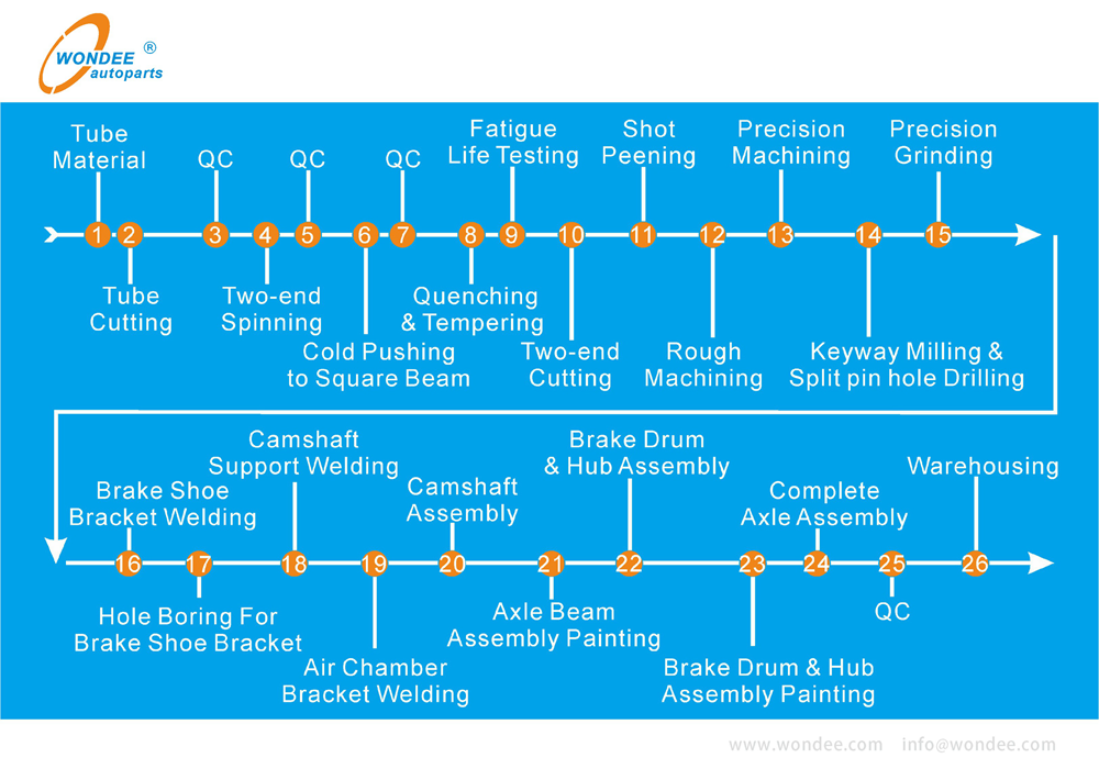 Wondee Trailer Axle (2)