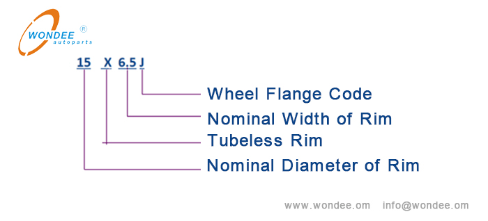 Expresi&oacute;n modelo de llanta sin c&aacute;mara
