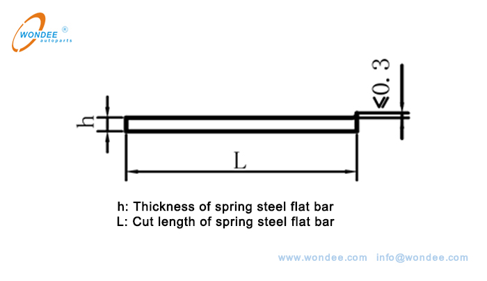Schematic diagram of cutting section burr measurement Diagrama esquemático de la sección de corte de corte de corte.