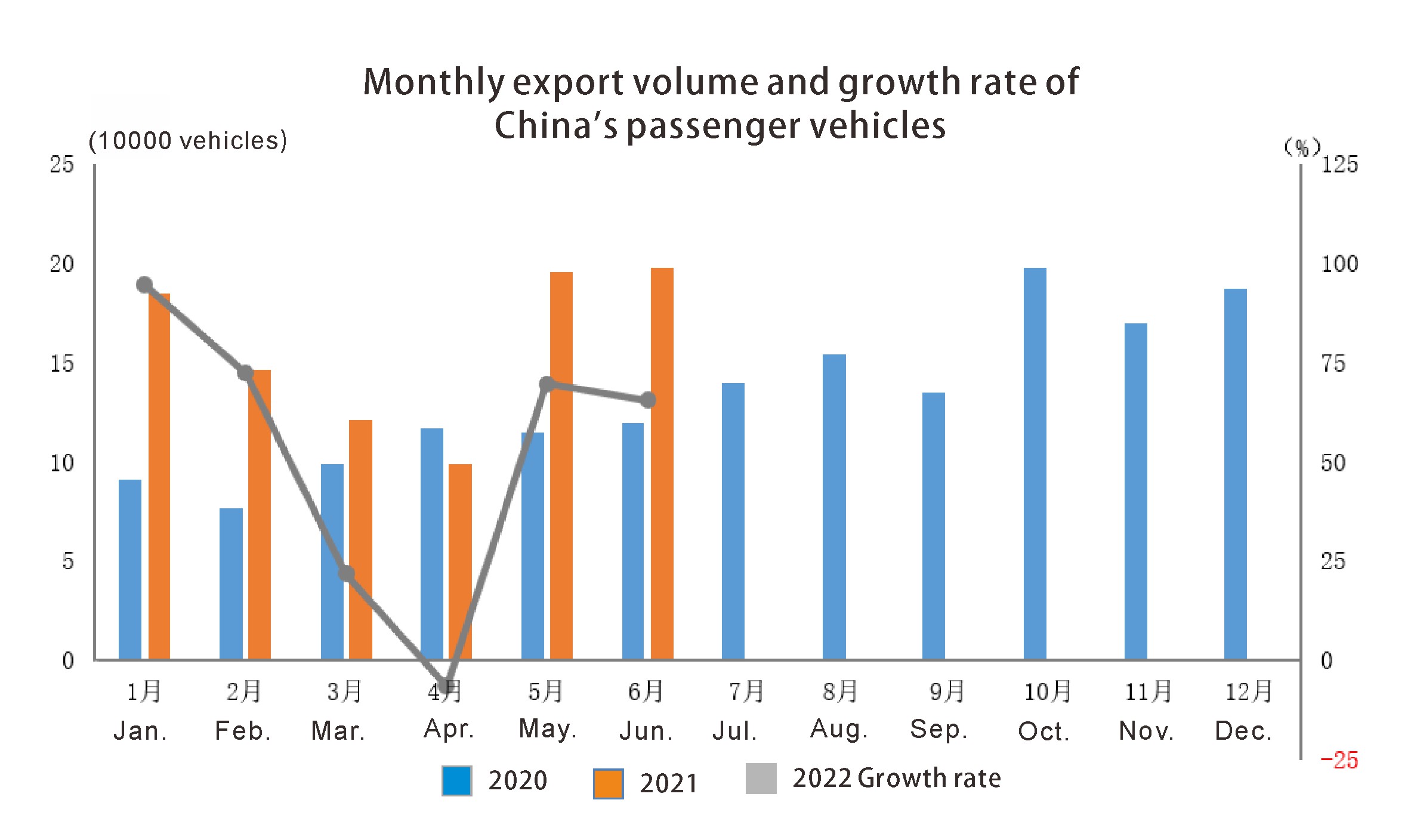 Passenger vehicles Vehículo de pasajeros