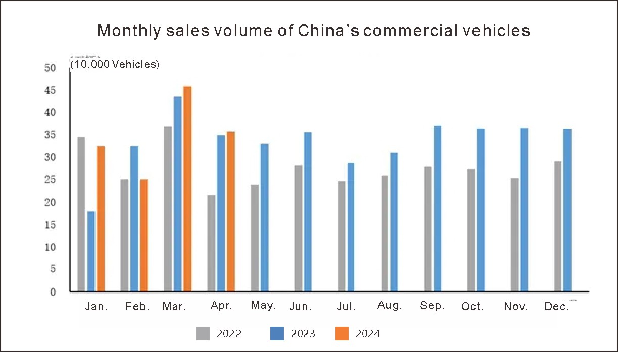 Industria automotriz de China (3)