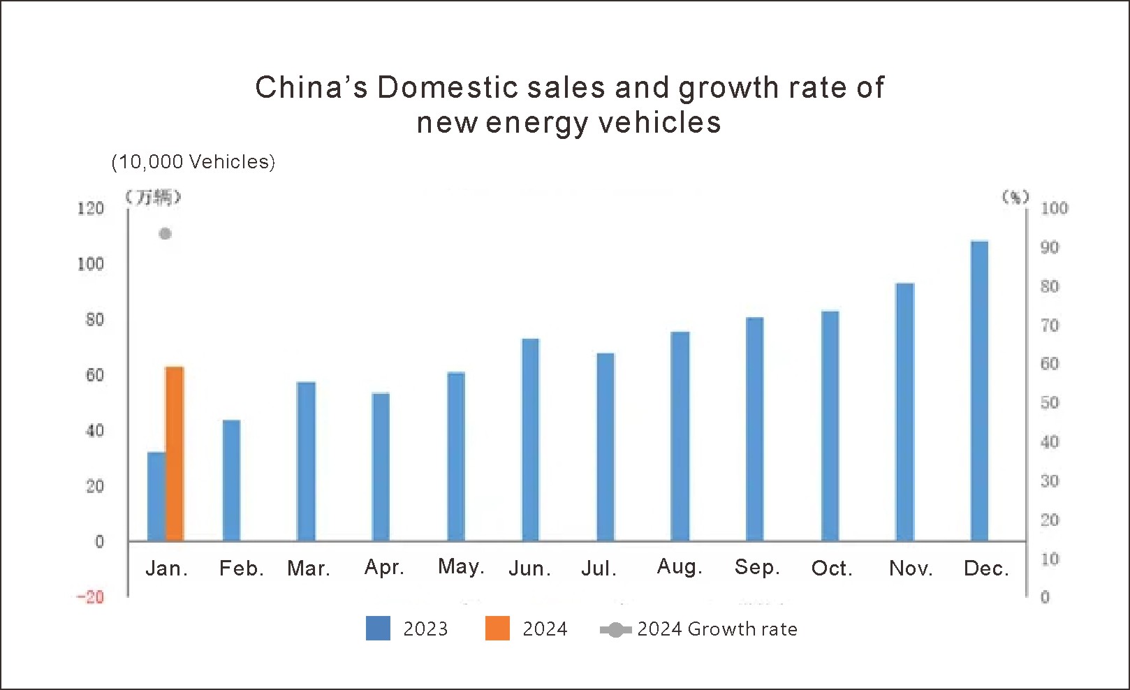 China New Energy Vehicles (2)