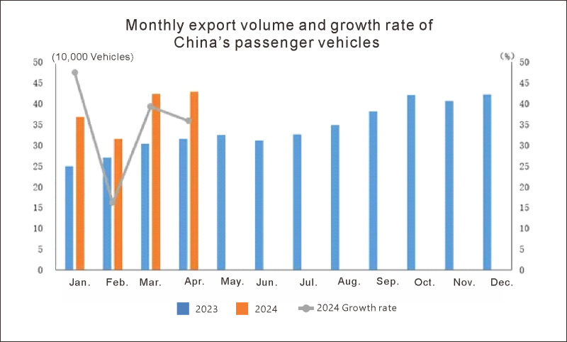 China Auto Export (2)