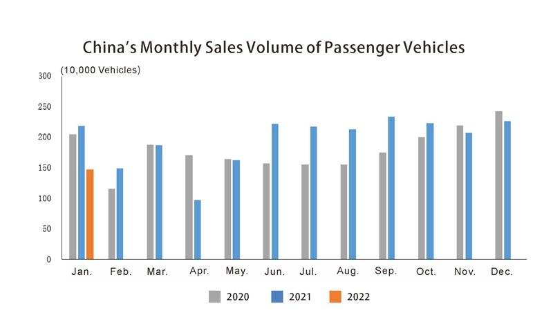Roducción y ventas de Automóvil de China (2)