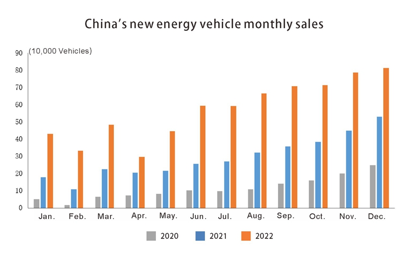 Auto de China (7)